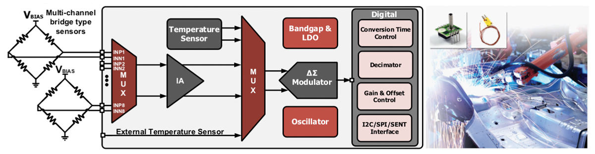 Analog team Image