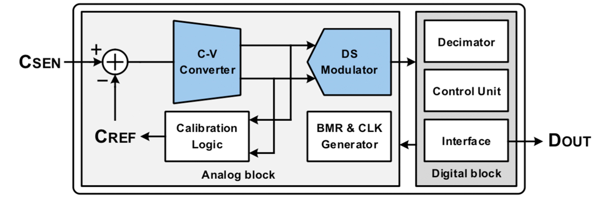 Analog team Image