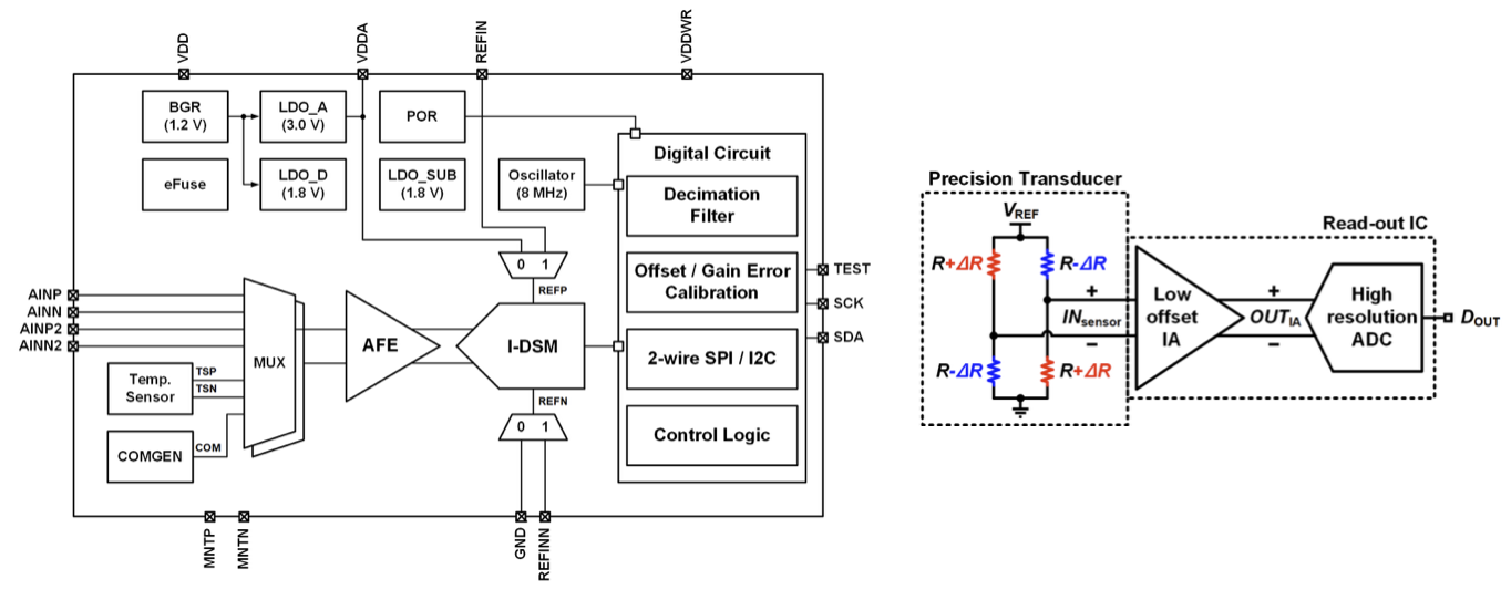 analog diagram