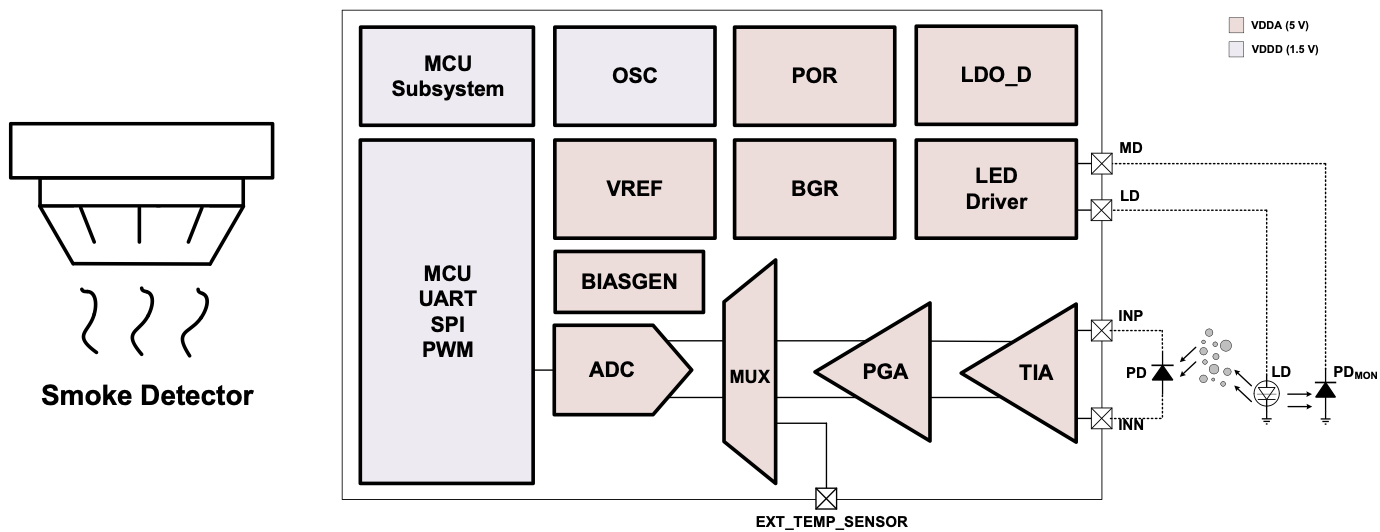 analog diagram