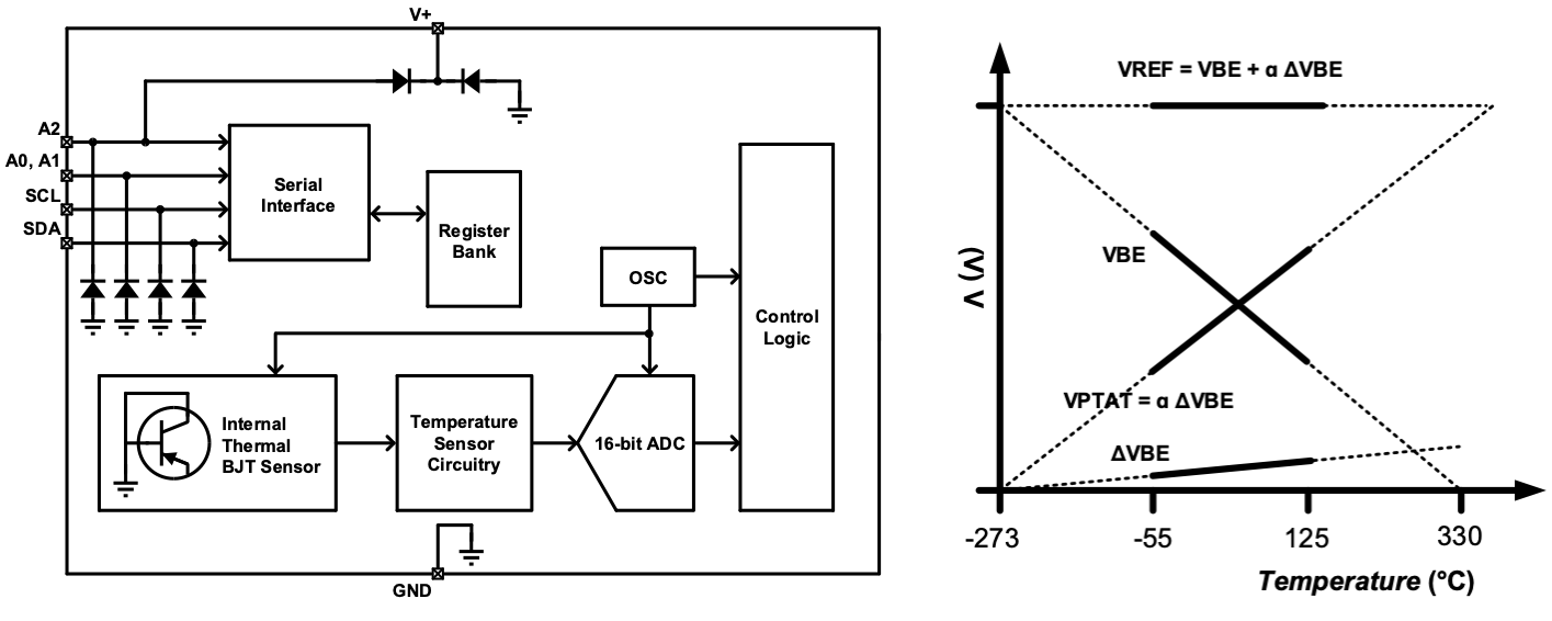 analog diagram