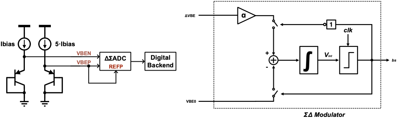 analog diagram