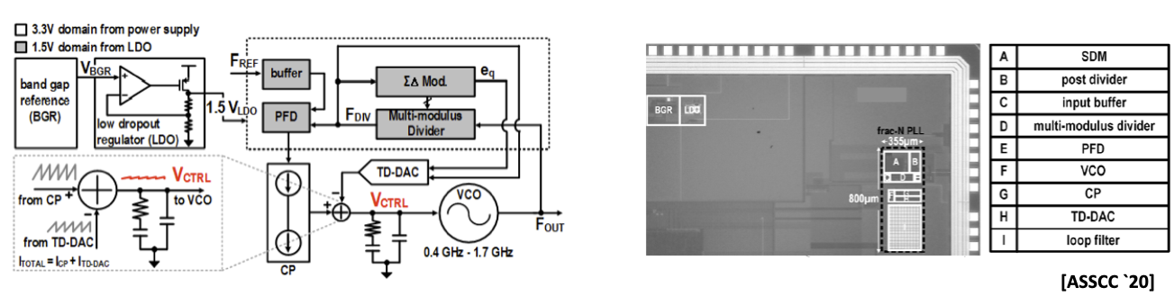 analog diagram