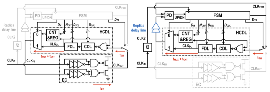 analog diagram