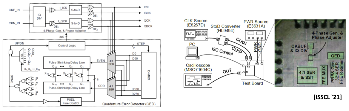 analog diagram