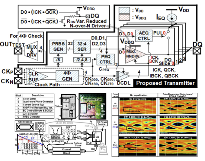 analog diagram