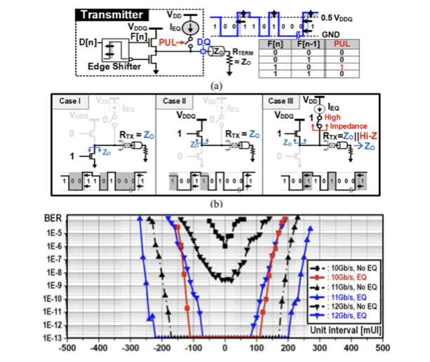 analog diagram