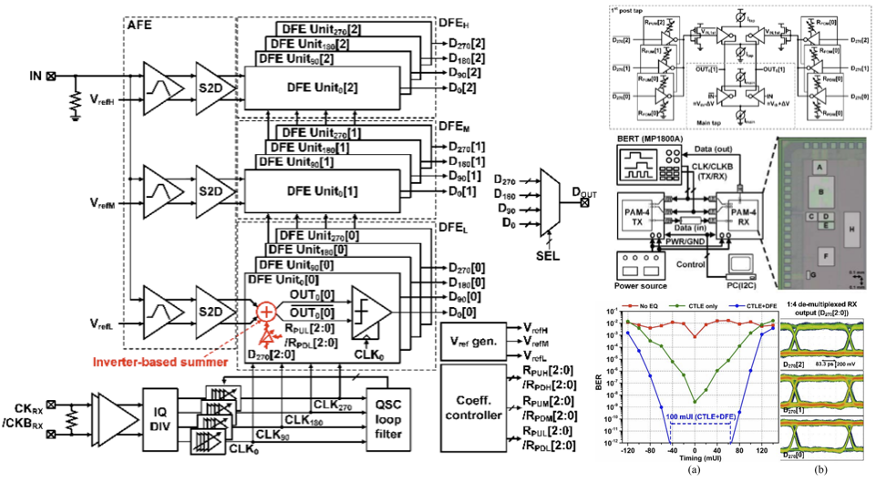 analog diagram