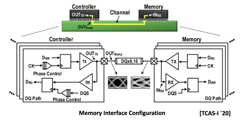 analog diagram