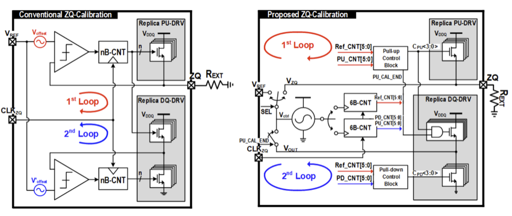 analog diagram