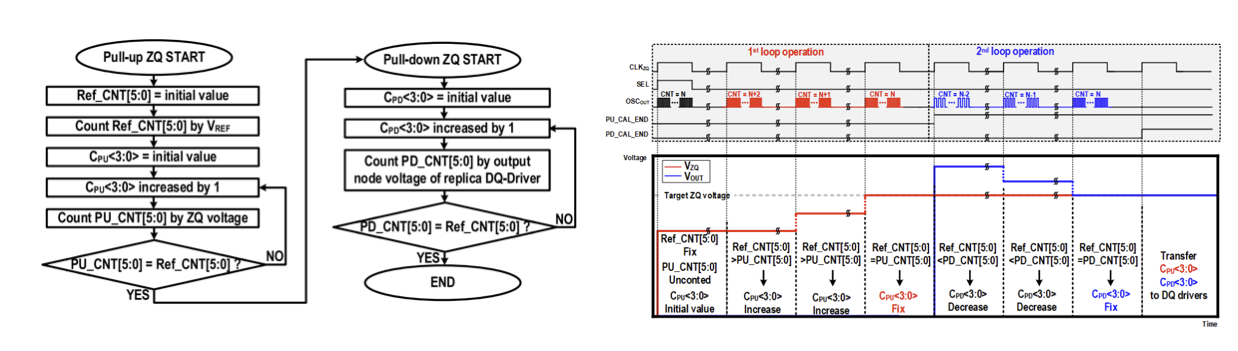 analog diagram