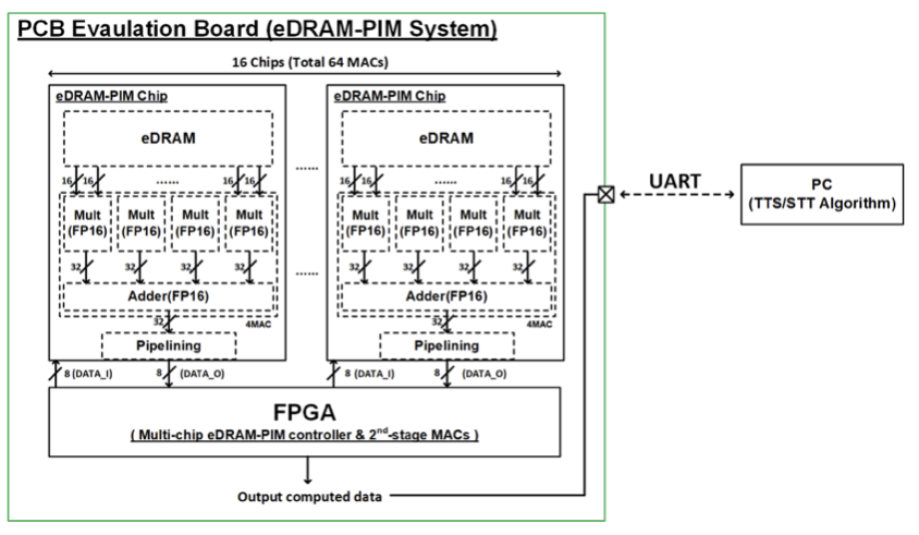 analog diagram