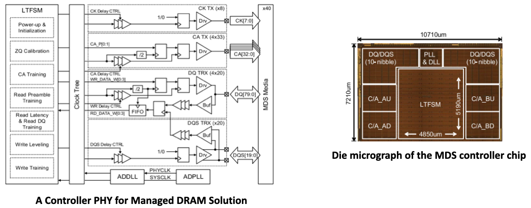 analog diagram