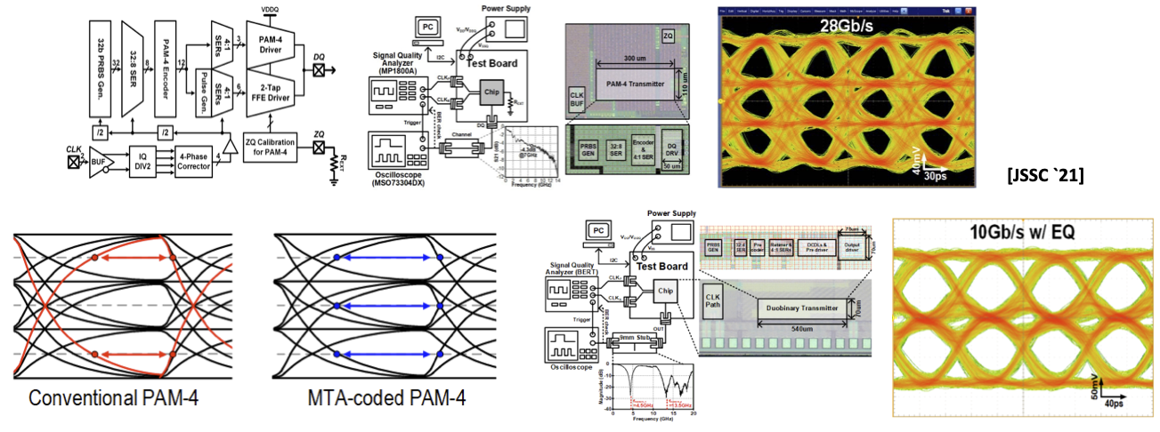 analog diagram