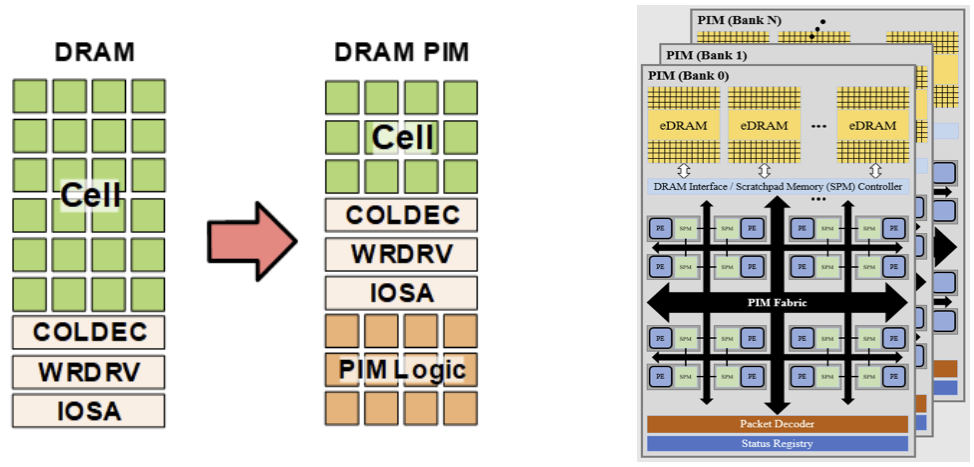 analog diagram