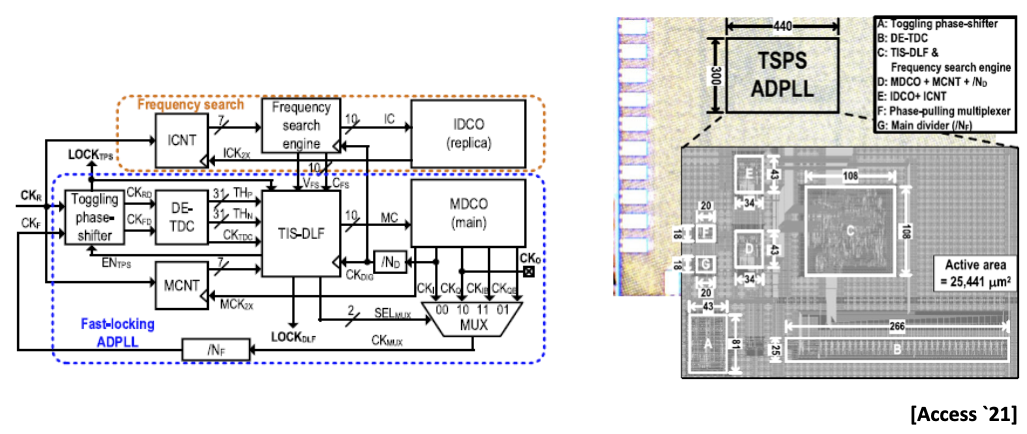 analog diagram