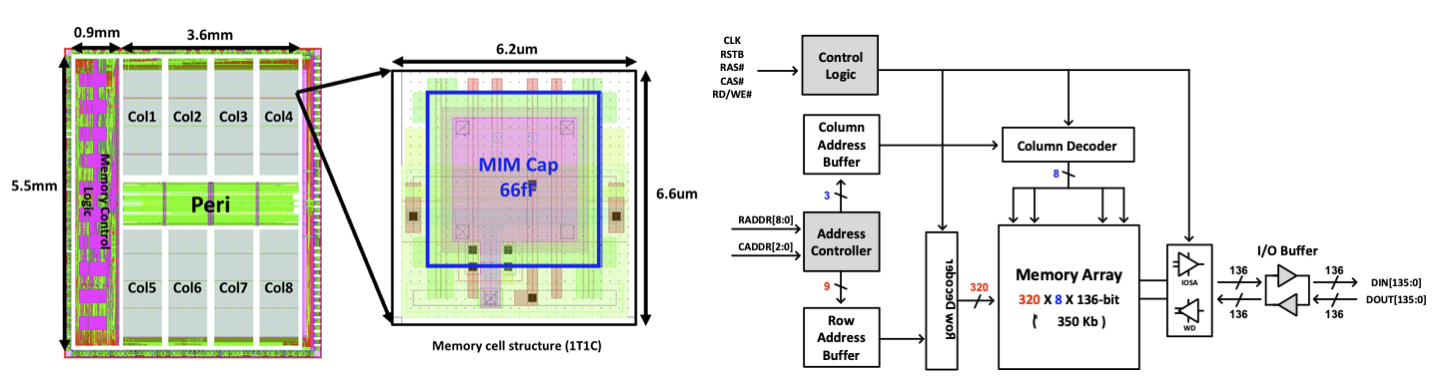 analog diagram